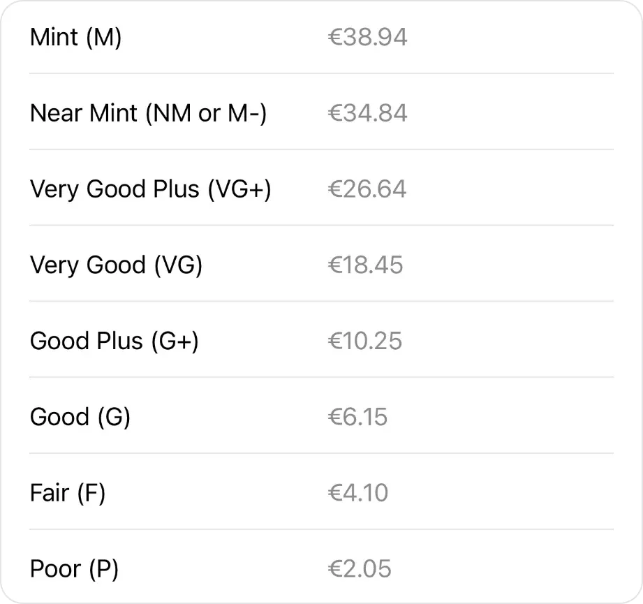 Suggested prices for each grade in VinylBox: Mint (M) €38.94, Near Mint (NM or M-) €34.84, Very Good Plus (VG+) €26.64, Very Good (VG) €18.45, Good Plus (G+) €10.25, Good (G) €6.15, Fair (F) €4.10 and Poor (P) €2.05