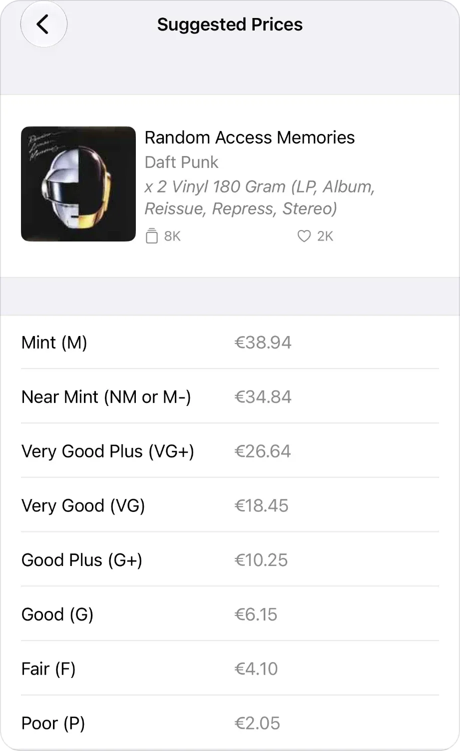 VinylBox Suggested Prices screen for Daft Punk’s Random Access Memories on 2 x 180 gram vinyl: Mint €38.94, Near Mint €34.84, Very Good Plus €26.64, Very Good €18.45, Good Plus €10.25, Good €6.15, Fair €4.10 and Poor €2.05
